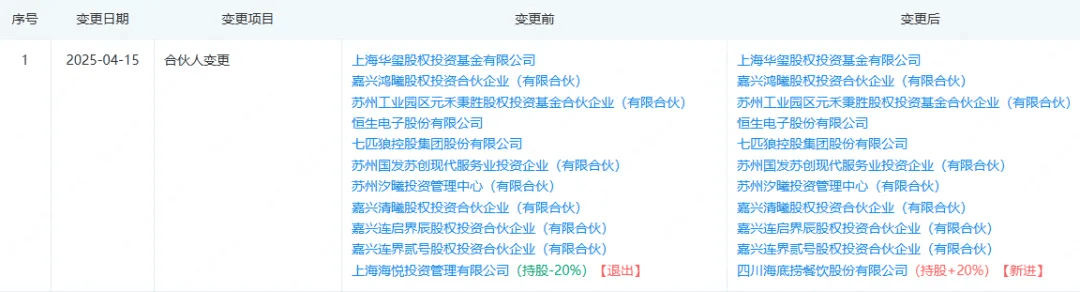 面不同价”；鲍师傅盯上咖啡 周报ag真人平台第一游戏和府捞面“同(图15)
